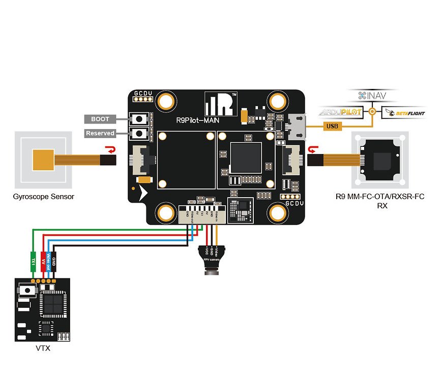 FrSky RXSR Pilot Flight Controller - Thumbnail 2