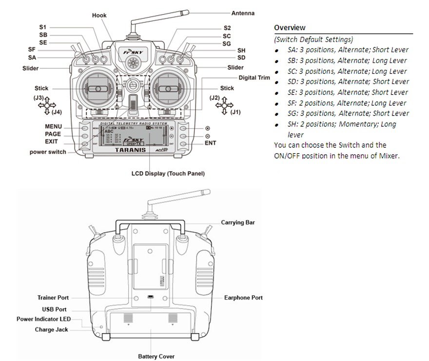 FrSky Taranis X9D Plus + Empfänger X8R - Thumbnail 2