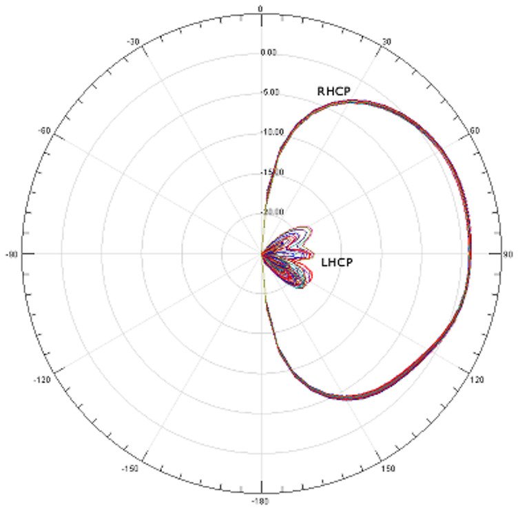 Periscopio de la Amenaza Antena FPV RHCP 5.8ghz SMA - Thumbnail 7