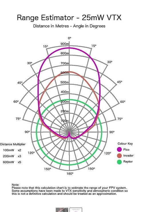 Antena FPV Menace PicoPatch LHCP z polaryzacją 5,8 Ghz SMA - Thumbnail 2