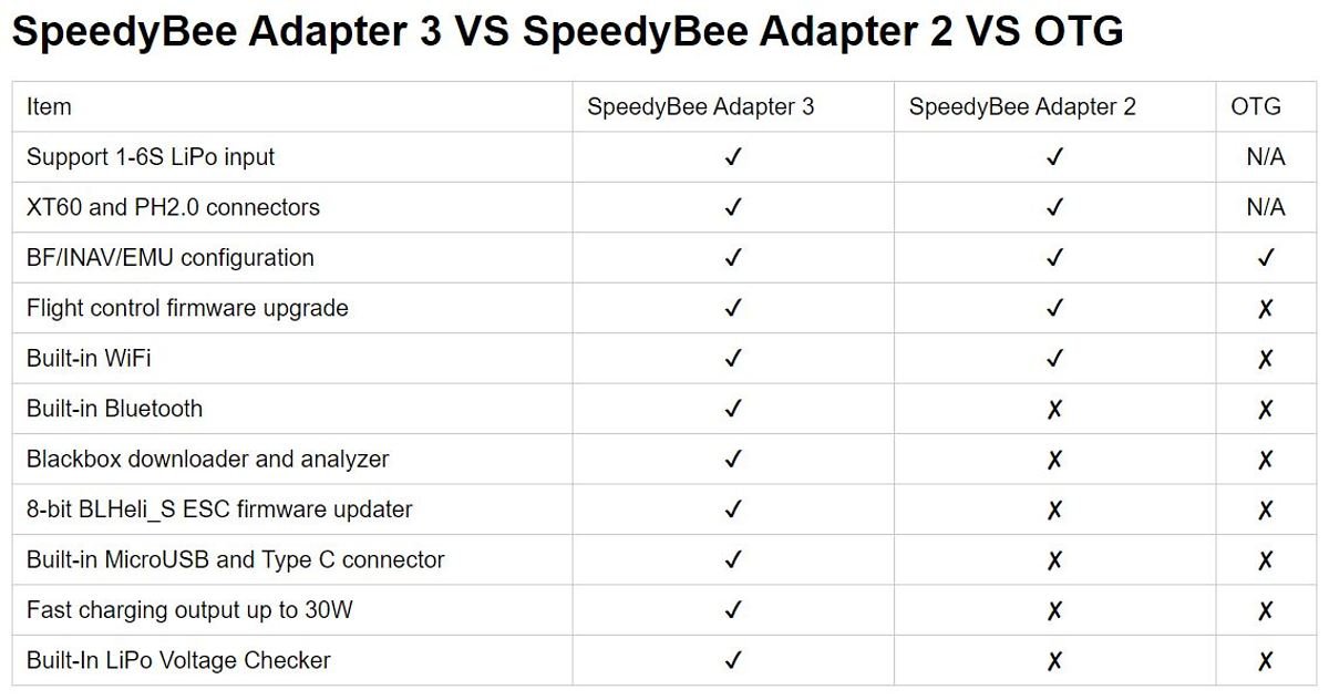 Speedybee Adapter V3 Bluetooth - Thumbnail 7