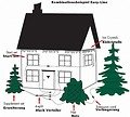 Sirius Lichterdekoration Easy-Line 4-fach Verteiler 1m außen schwarz - Thumbnail 3