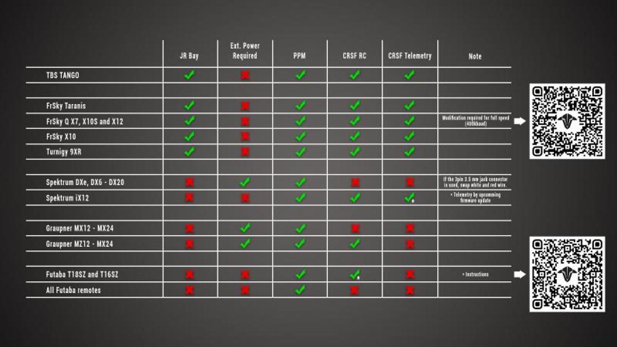 TBS Crossfire Micro Transmisor TX V2 - Thumbnail 6
