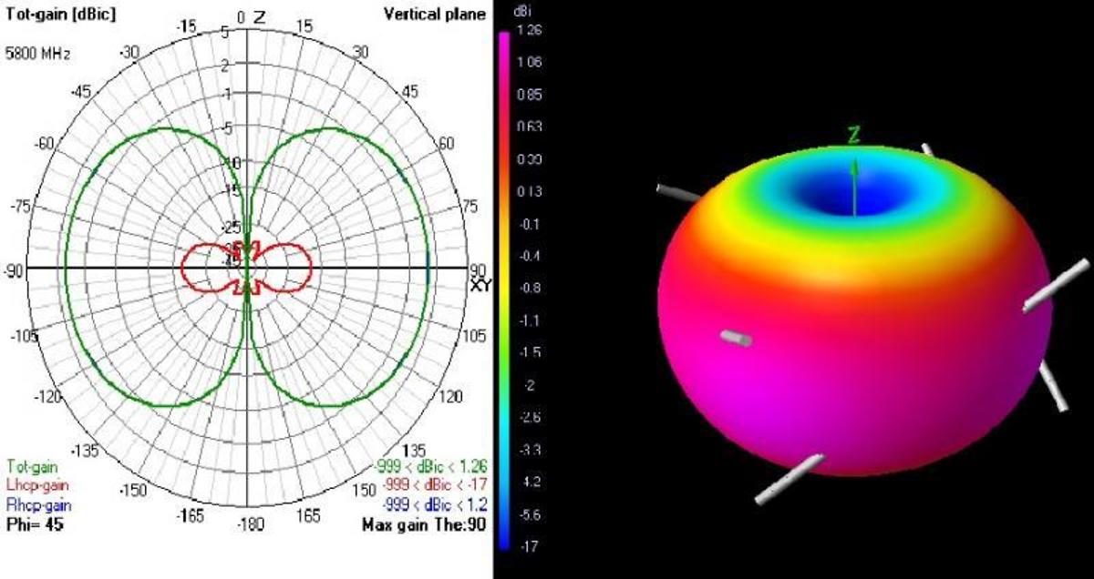 TBS Triumph 5,8 GHz SMA RHCP Antennen Set 2 Stück - Thumbnail 5