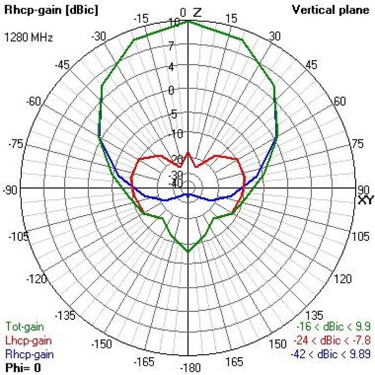 IBCrazy VAS Crosshair 5.8Ghz FPV Video Antenne RHCP - Thumbnail 2