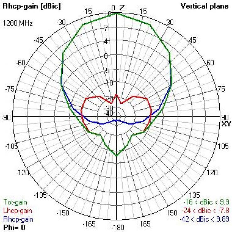 IBCrazy VAS Crosshair RHCP 5.8GHZ Patch Antenne - Thumbnail 2