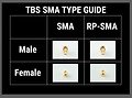 TBS Unify Pro Race 5.8 GHz HV Hochvolt FPV Sender SMA - Thumbnail 5